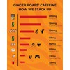 Ginger Roars Caffeine Ginger Chews - 33mg Caffeine per Candy,