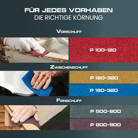 Pictoris Premium Sanding Fleece, Set of 5 | 100% Made in Germany | Hand Pads, 155 x 210 mm in 5 Different Grits from 100-900 | for Wood, Stainless Steel, Plastic, Furniture, Railing and Much More