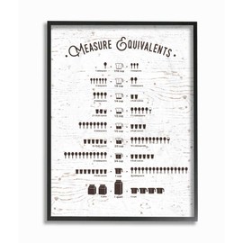 Stupell Industries Measure Equivalents Cheat Sheet Framed Giclee Texturized Art