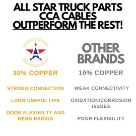 [ALL STAR TRUCK PARTS] Heavy Duty 14 Gauge 7 Way CCA Conductor Wire RV Trailer Cable Cord Insulated Stranded Copper Clad Aluminum Conductor, Color Coded PC P2 DOT FMVSS 108/SAE Approved (50 FT ROLL)