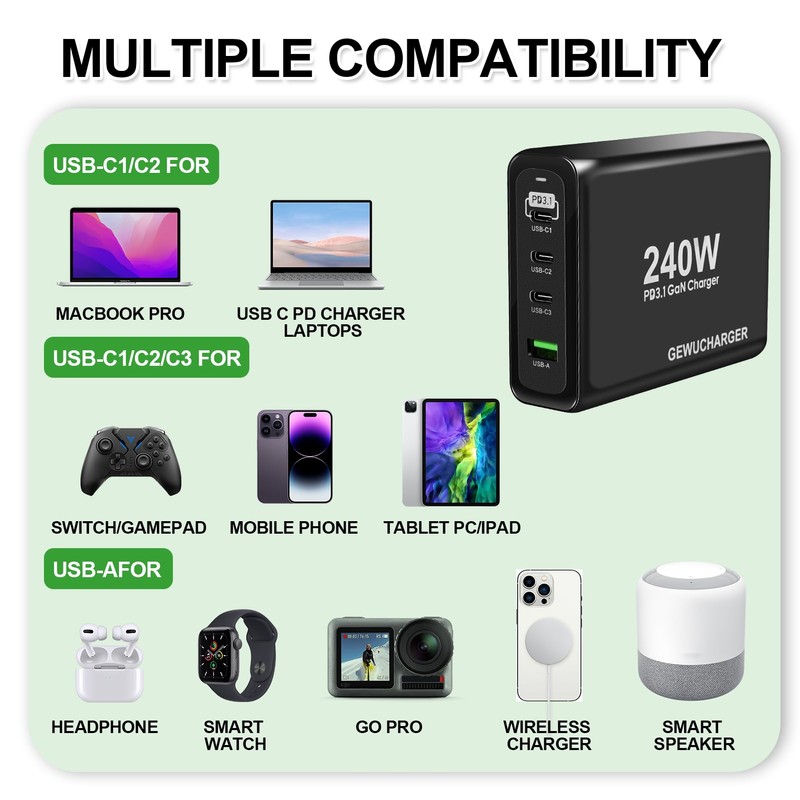 GEWUCHARGER Charger, 4-Port 240W Charger, USB-C X3 & USB-A, USB