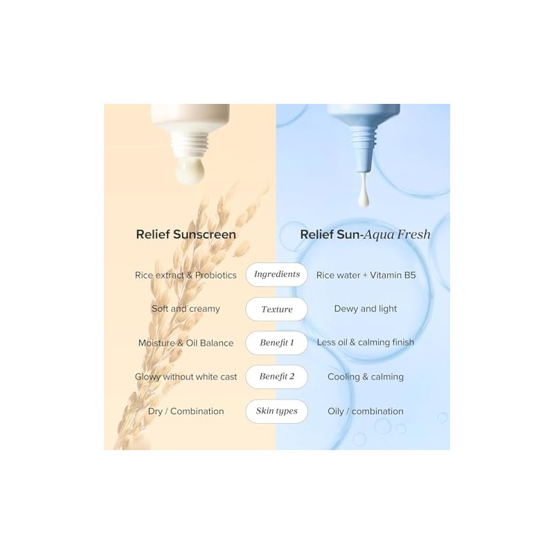 Beauty of Joseon - Protector solar Relief Sun Rice +