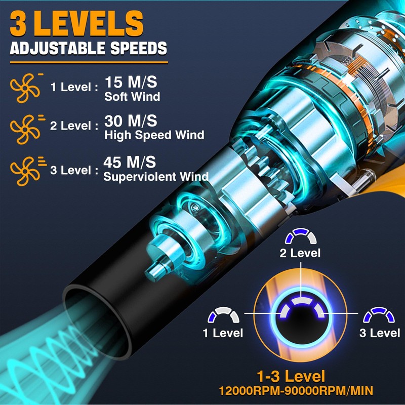 Jet Dry Mini Blower 90000 RPM Wind Speed 3-Speed Control
