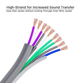 RECOIL RECOIL 20-Feet 9-Conductor Speaker Cable, 18AWG Pure OFC, Ultra-Flex and Easy Peel Jacket, 4-Channel Speaker Wire and Remote Wire