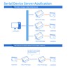 PUSR Usr-Tcp232-410S Server RS232 / RS485 Serial to Ethernet Adapter