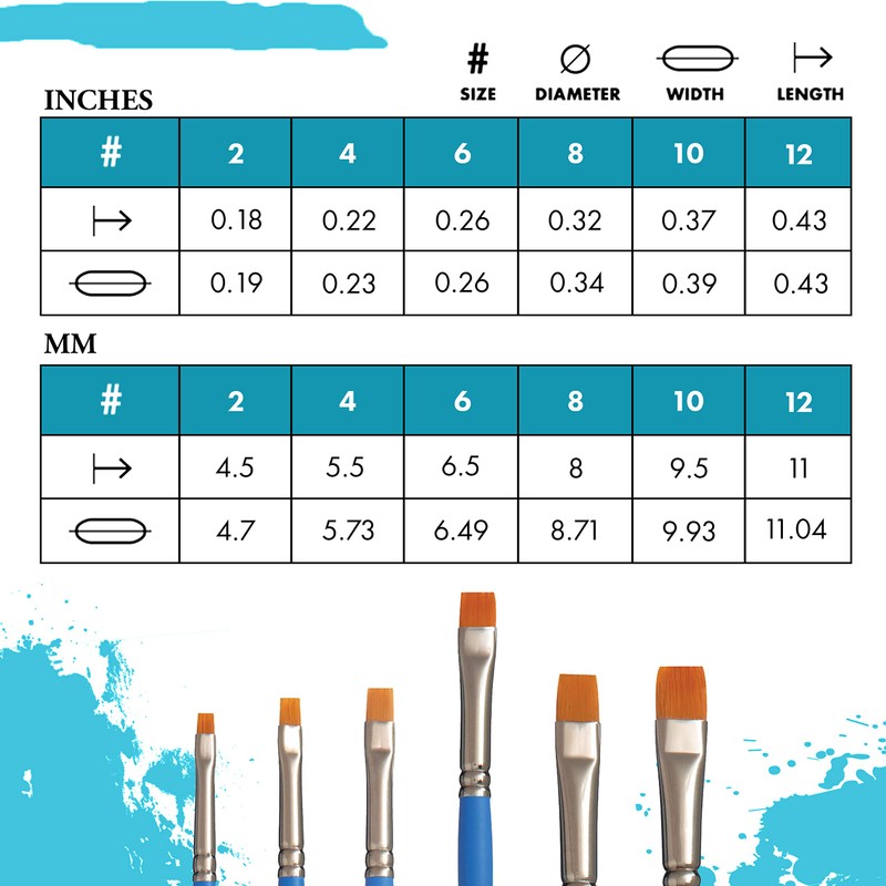 Princeton Select Artiste Chisel Blender Brush, Synthetic, Short Handle, Size