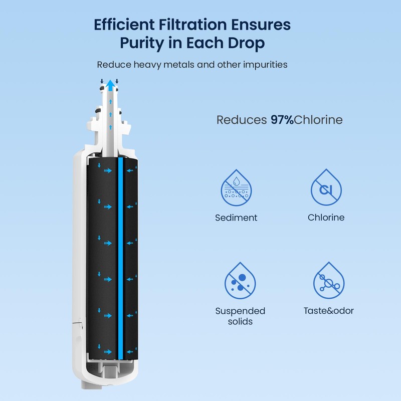 GLACIER FRESH Fridge Freezer Water Filter Replacement for Blomberg Beko