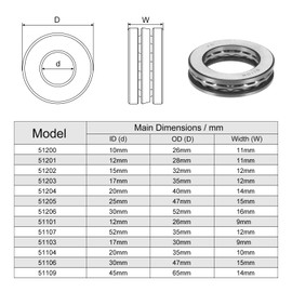 QUARKZMAN 51106 Axial Ball Bearing 30 mm x 46 mm x 11 mm Steel with High Carbon Content and Washers ABEC1 Pack of 2