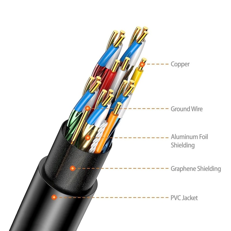 Simplecom CAH510 Ultra High Speed HDMI 2.1 Cable 48Gbps 8K@60Hz