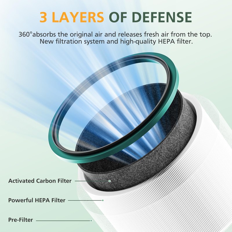 2 Pack HP01 HP02 HEPA Filter Replacement Compatible with Dyson
