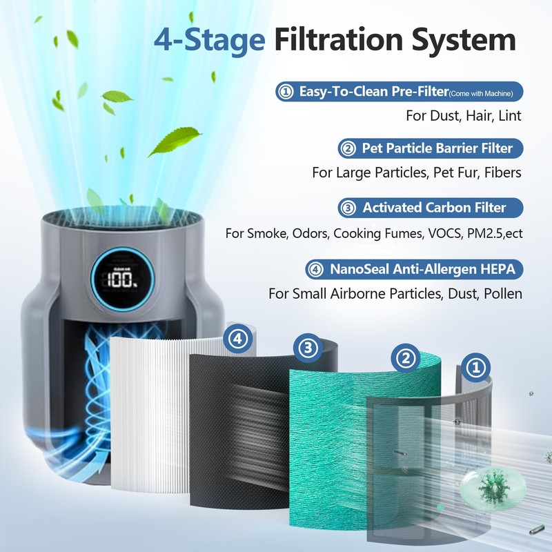 HP071BRN HP072 Replacement Filter for HP070/HP071BRN/HP072 Shark NeverChange Air Purifier,H13