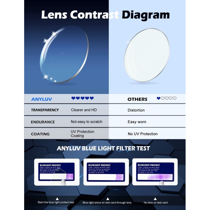 ANYLUV Reading Glasses Men Women Blue Light Blocking, Premium Mens
