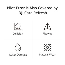 DJI Care Refresh 1-Year Plan (DJI Mini 4 Pro) AU