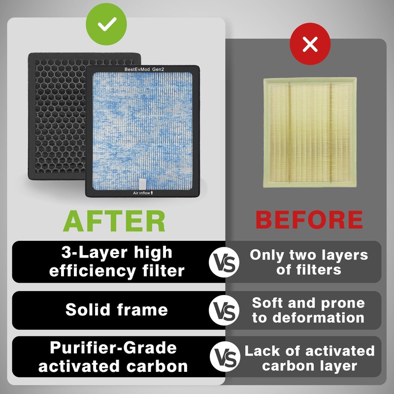 BestEvMod Air Filter Gen2 Compatible with Rivian R1T & Rivian