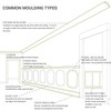 Endurathane Holmdel Crown Moulding, 6 1/2"H x 6 3/8"P x