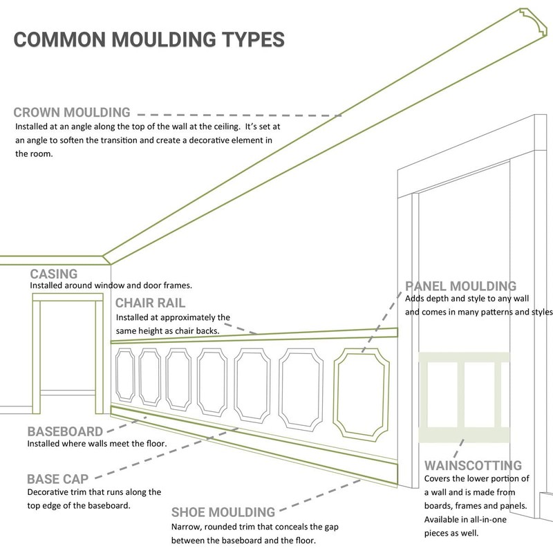 Endurathane Holmdel Crown Moulding, 6 1/2"H x 6 3/8"P x