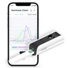 Inito Inito Fertility Monitor & Hormone Tracker for Women |