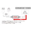 SSA Service STV-BCLB1220 Antenna Amplifier (Booster) [BS/CS Compatible, 12-20 dB