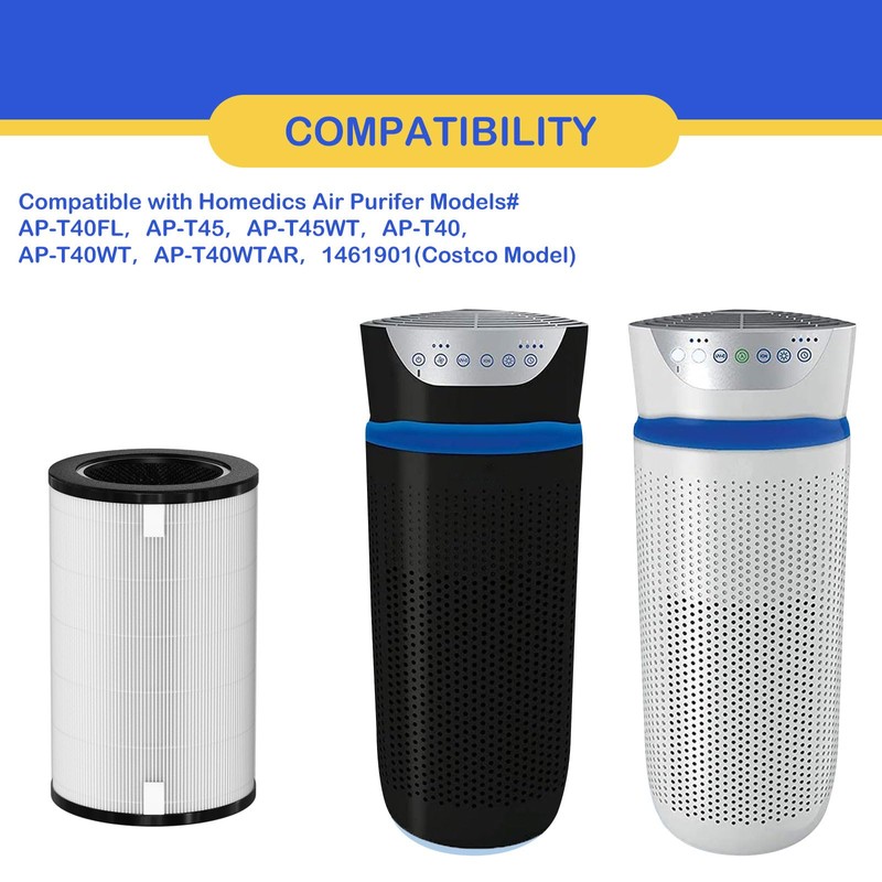 AP-T40FL True HEPA Replacement Filter Compatible with 1461901 Homedics Total