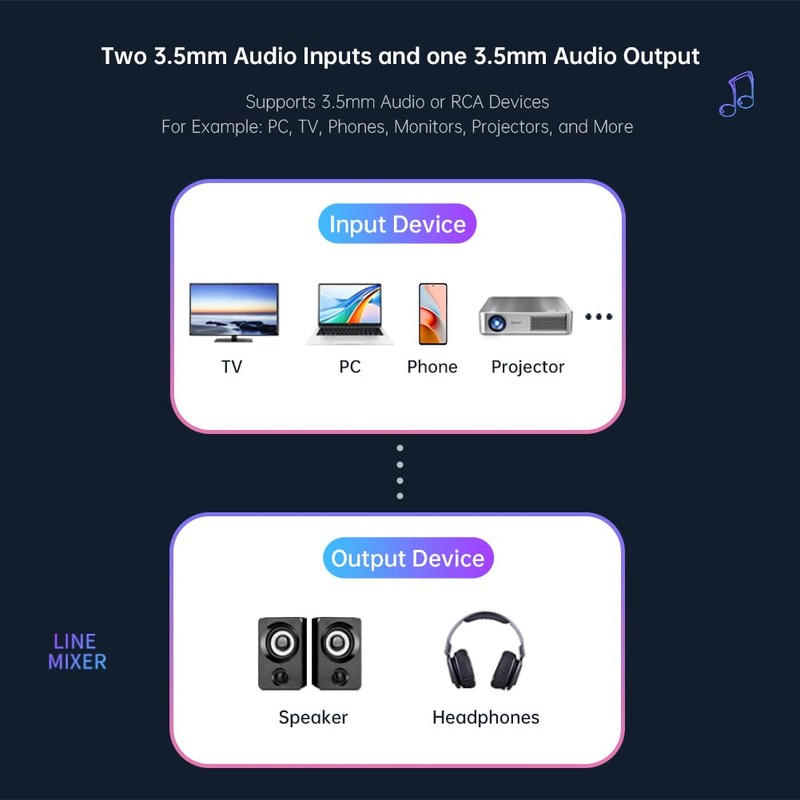 2 Channel Stereo Audio Mixer, 3.5mm Mini Audio Mixer Line