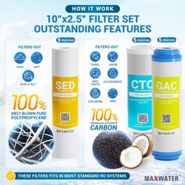 Max Water 6 Stage Reverse Osmosis RO DI Water Filter Replacement Kit for Aquarium w/ 1 Micron Polypropylene Sediment, GAC + CTO Carbon, 2x Mixed Bed RO DI, 50 GPD Membrane
