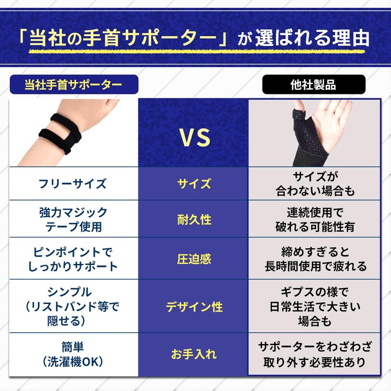 RYNEXT 手首サポーター TFCC 手首 スポーツ 手首用 サポーター デスクワーク ピンポイントでサポート ブラック