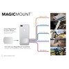 Scosche MPRNDRK-SP MagicMount Replacement Metal Plate Kit for Phone, Metal