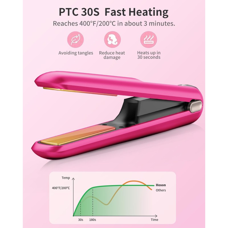 Hoson Cordless Hair Straightener,Portable Mini Flat Iron Travel for Bangs,Short