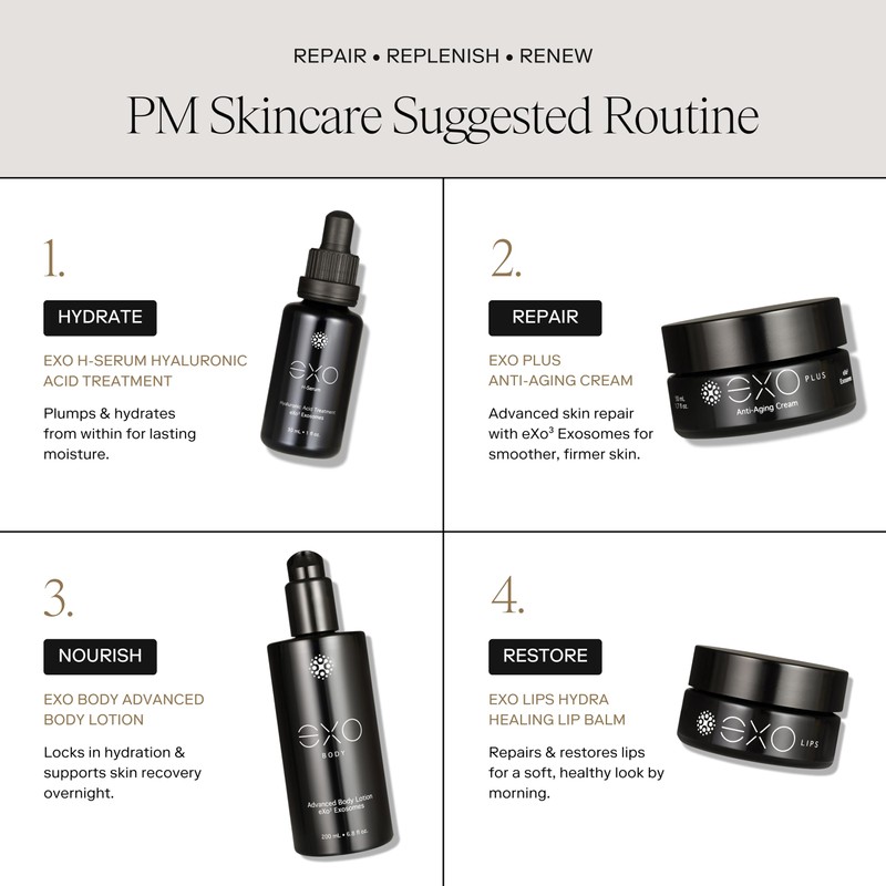 EXO BODY™ Exoceuticals Advanced Body Lotion | Unprecedented Hydration and