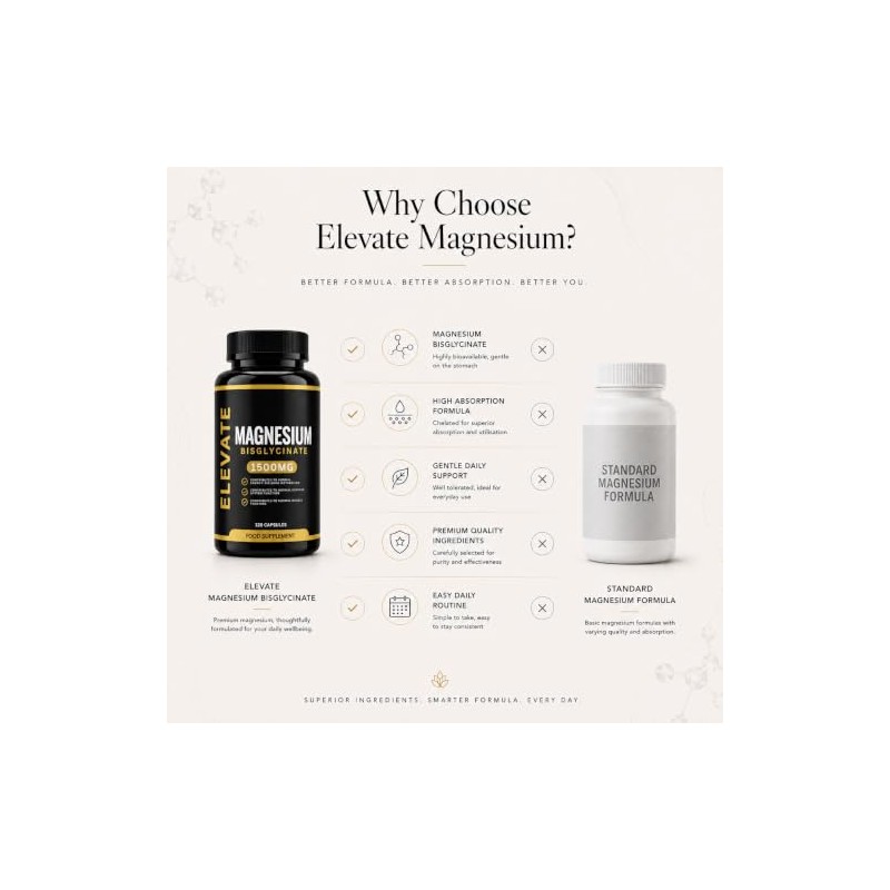 Magnesium Glycinate (Bisglycinate) - 120 High Strength Capsules, Highly Absorbable