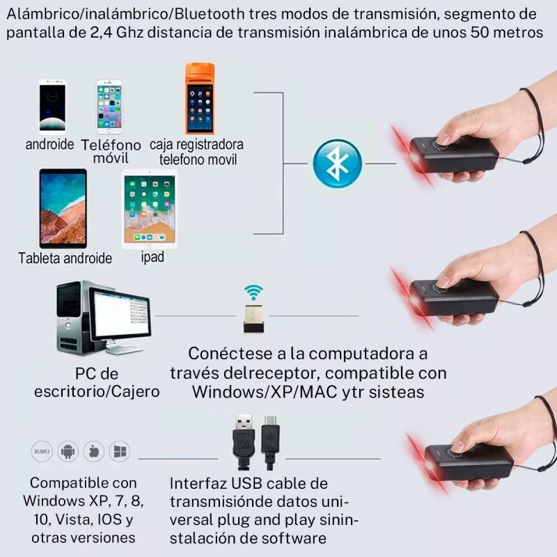 GOMITA Escáner Inalámbrico 2d Bluetooth Portátil Y Rápido