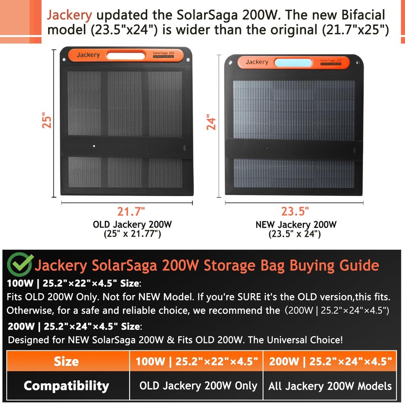 Amazing Fair Solar Panel Storage Bag Compatible with 2 Jackery