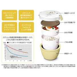 ASBEL PO20 Insulated Lunch Box, Lanta Cafe Bowl, 24.0 fl oz (620 ml), Yellow, Width 5.7 x Depth 5.4 x Height 4.3 inches (14.5 x 13.8 x 11.0 cm), Easy to Serve