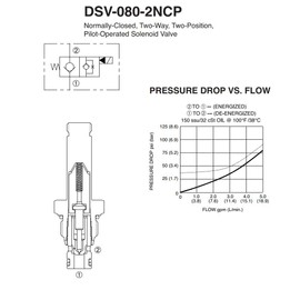 Deltrol DSV-080-2NCP-N Solenoid Cartridge Valve, SPX Stone/Fenner VF-4009
