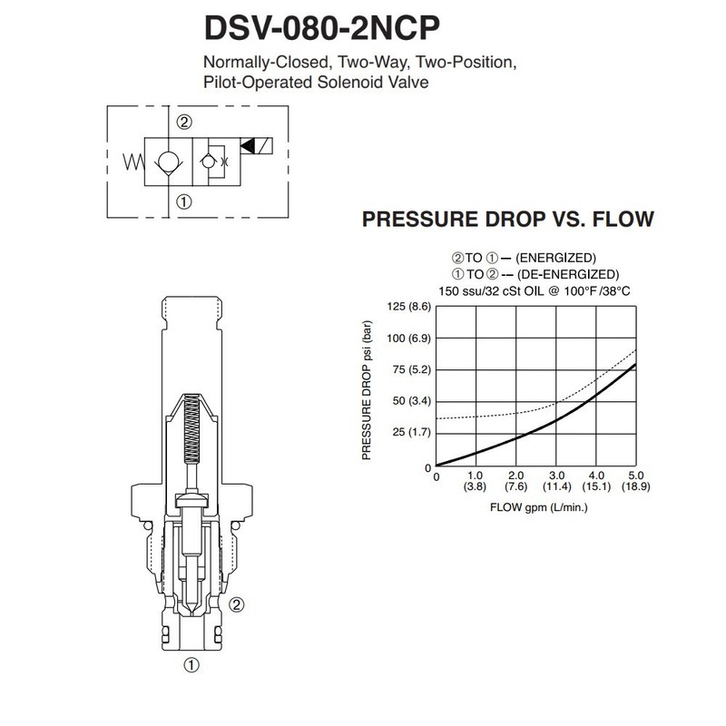 Deltrol DSV-080-2NCP-N Solenoid Cartridge Valve, SPX Stone/Fenner VF-4009