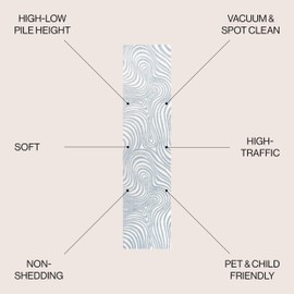 JONATHAN Y SCN103C-28 Maribo High-Low Abstract Groovy Striped Indoor/Outdoor Runner Rug, Contemporary, Vintage, Bohemian, Glam, Bedroom, Kitchen, Living Room, Non Shedding, Light Blue/Ivory, 2' x 8'