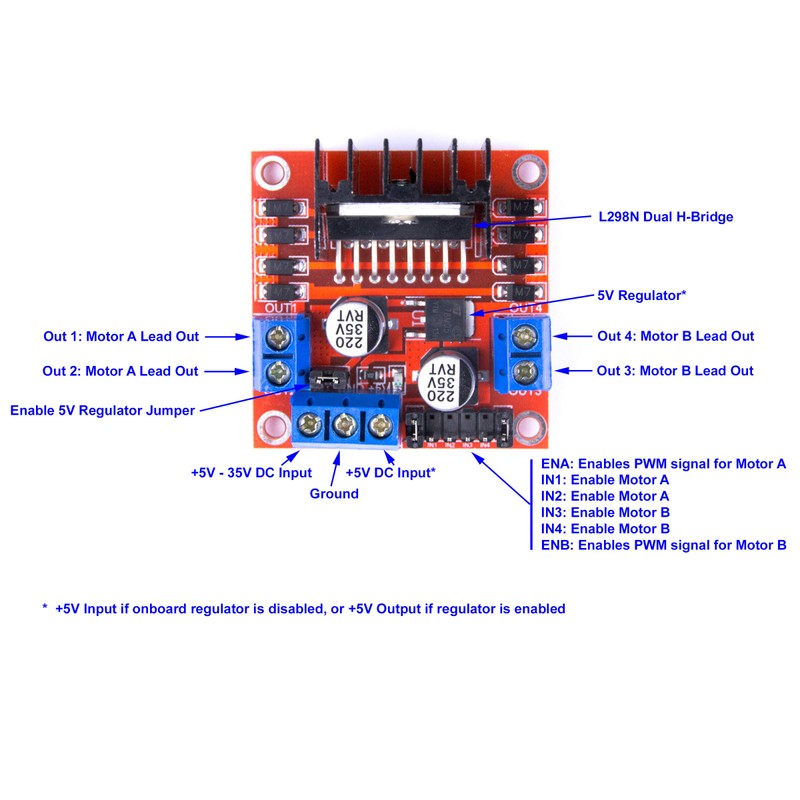 Envistia L298N Dual H Bridge PWM Stepper Motor Drive Controller