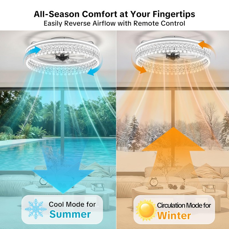 Franjulia 20" Ceiling Fans with Lights and Remote,Dimmable,6-Speed,Bright