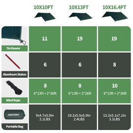 JAICOM Waterproof Camping Tarp - 10X13ft Hammock Rain Fly, Ultralight & Portable & UV Protection Backpacking Tarp, Multifunctional for Outdoor Adventure, Hiking, Tent, Hammock