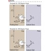 Berta (2+2) 135/165 Degree Hinges Combination, Full Overlay, 2-Cam 4-Way