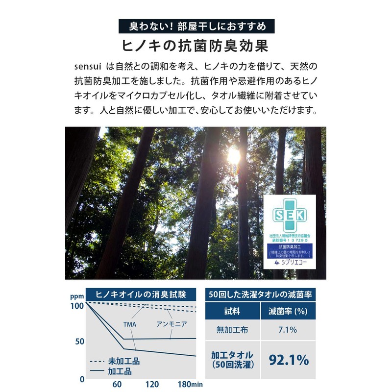 sensui Ko Premium Ultra Long Cotton, Made in Japan, Face