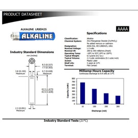 MITATTOK 2-Pack AAAA 1.5V Alkaline-Batteries, for Stylusus Pen Battery Size Format E96 LR61 1.5V, Also for Cameras, Glucose Meters and Blood Monitors，and More, 2 Count Pack