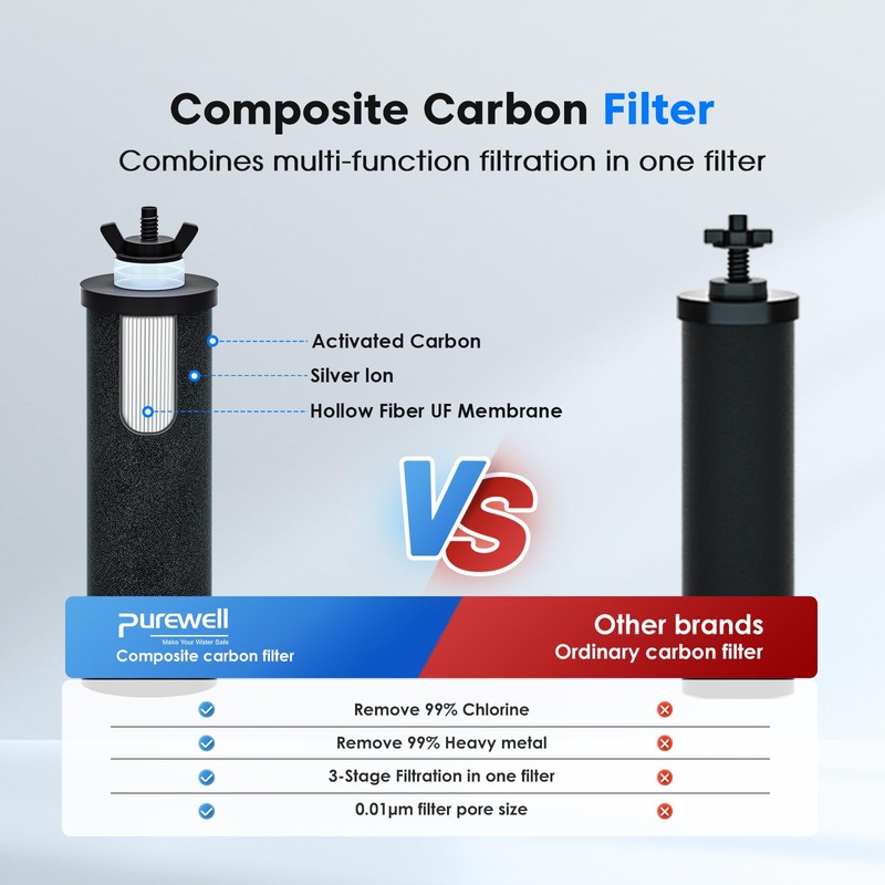 Purewell PH-2 White 3-Stage Alkaline Filter Elements, Additional filters for