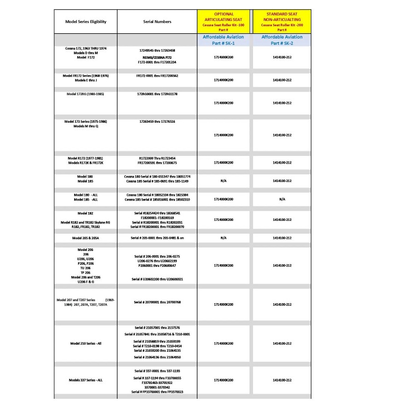 Affordable-Aviation.com CESSNA SEAT ROLLER KIT - 1 - FAA/PMA Approved!