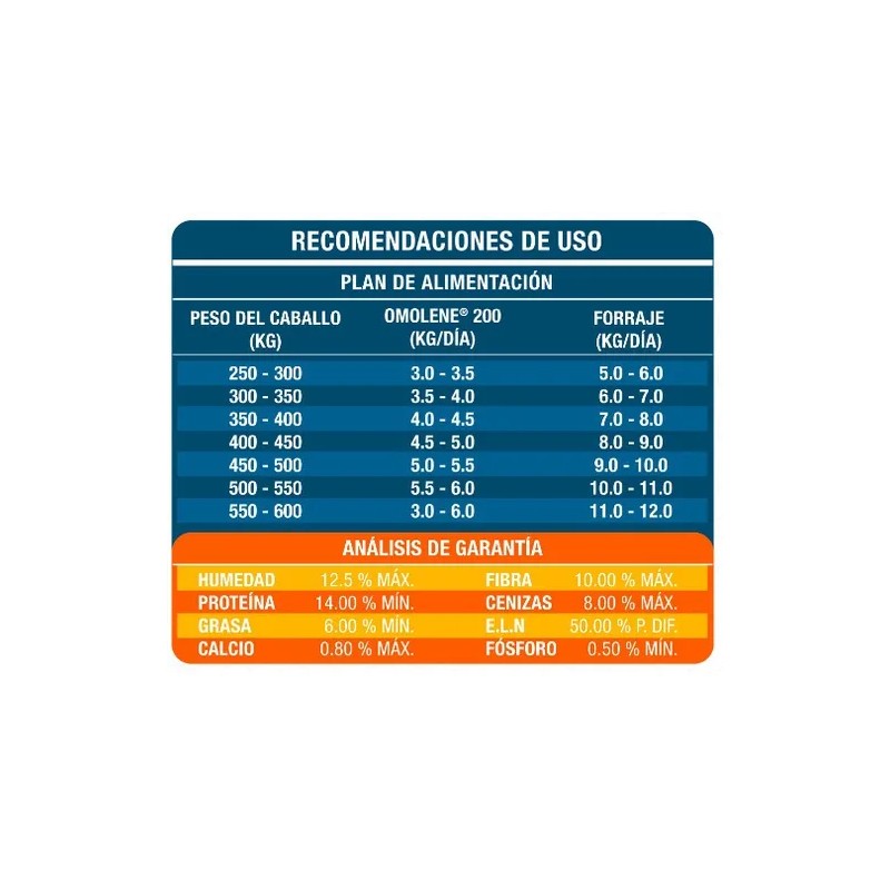Omolene 200 Performance Equinos. Alimento Para Caballo 25kg