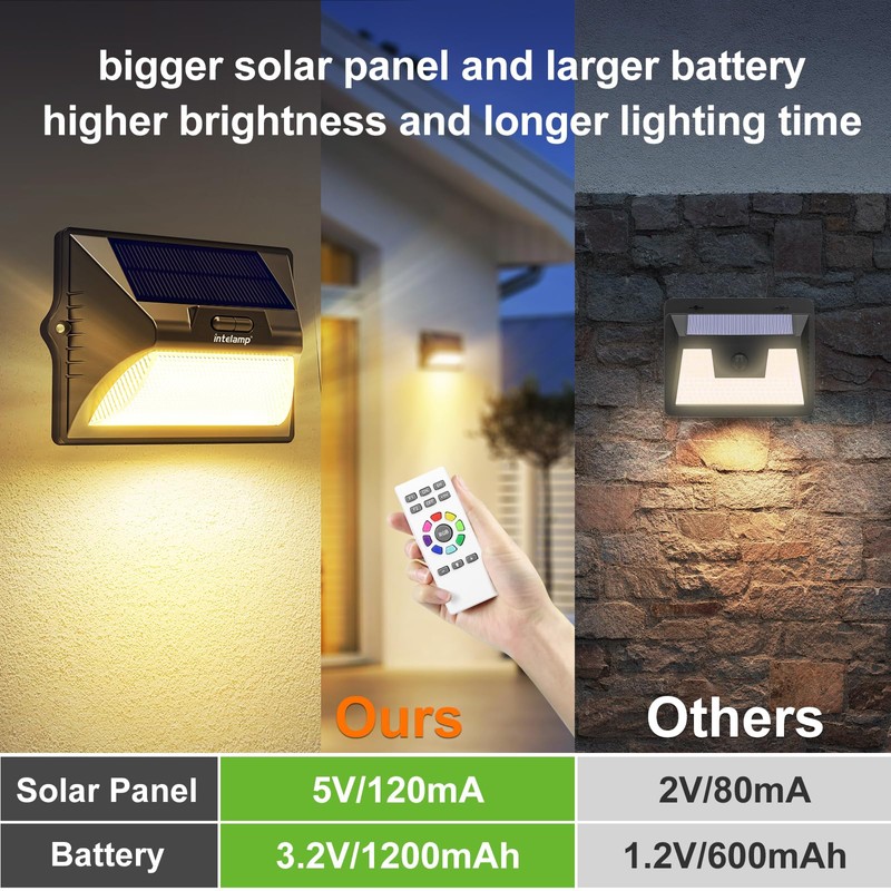 intelamp Solar Fence Lights Outdoor, 6 Packs 9 Colors &