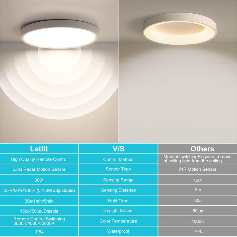 Letlit LED Ceiling Light with Radar Motion Sensor, 20 W