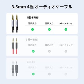 UGREEN 3.5mm Audio Cable, 4 Pole Mini Plug, TRRS Headphone Cable, AUX Male to Male Stereo Mini Plug, Durable Nylon Braid, Hi-Fi Sound Quality, 24K Gold Plated Plug, Omni-Directional, Compatible with