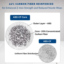 Siraya Tech ABS-CF Core Black Filament - 20% Carbon Fiber Reinforced ABS, Superior Strength with Enhanced Layer Adhesion, 1.75mm, 1KG Spool