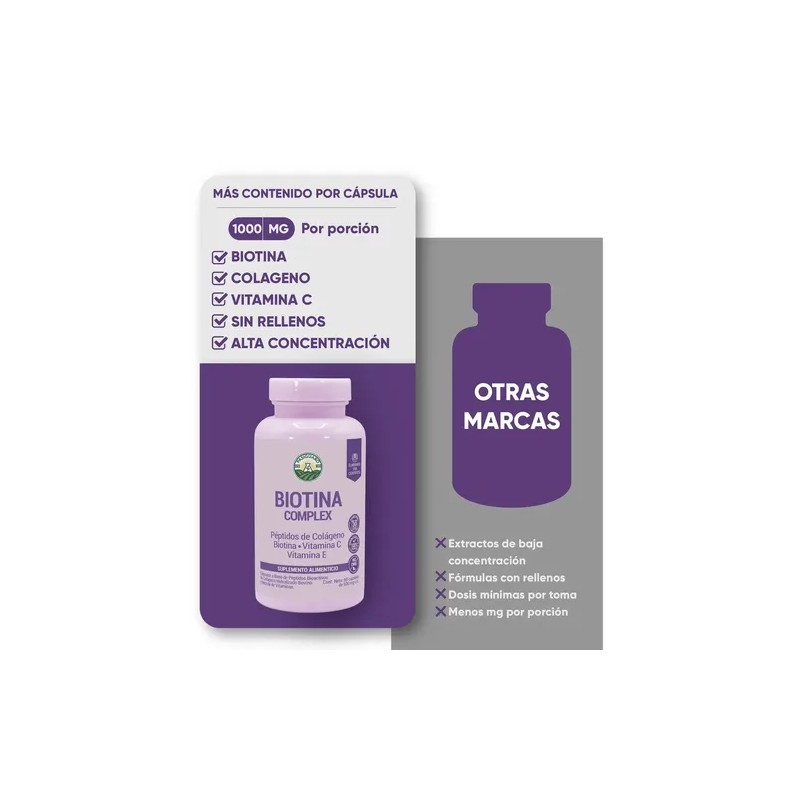 Biotina Complex Pasiguaro con Colágeno Hidrolizado, MSM y Vitaminas para